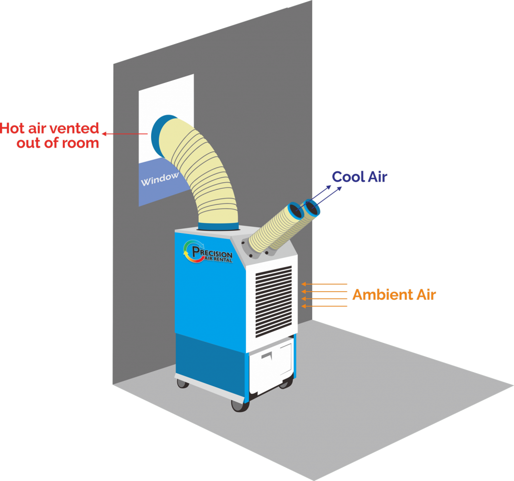 Air Conditioners Precision Air Rental