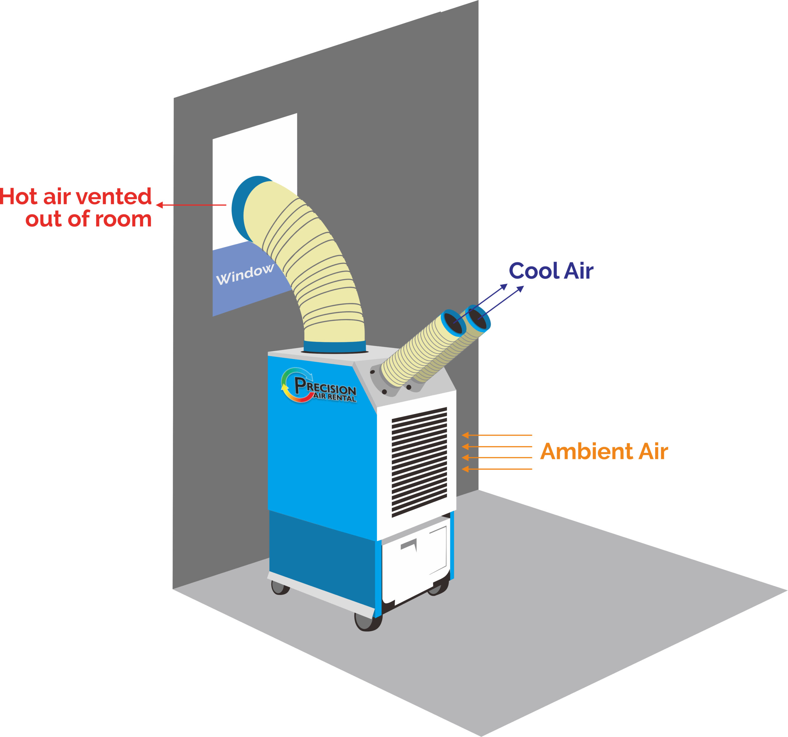 Do portable air conditioners require venting?